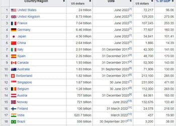 Анализ на Росен Георгиев