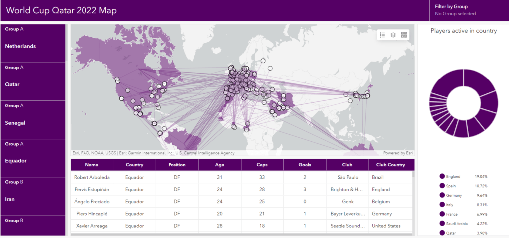 World Cup Qatar 2022 Map