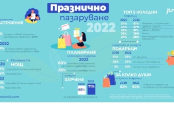 Заради кризата: Българите харчат все по-консервативно