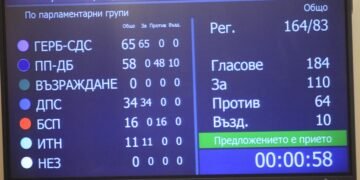 БСП: „Възраждане“ избраха Пеевски за член на конституционната комисия