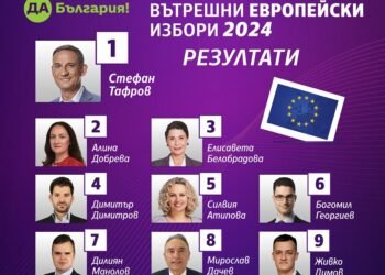 Стефан Тафров е водещият кандидат на “Да, България” за евроизборите