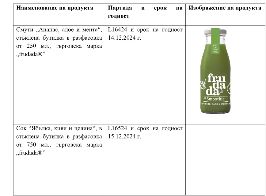 БАБХ изтегля от пазара сокове с установено наличие на микотоксина патулин
