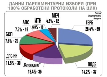 Идва правителство на националното съгласие