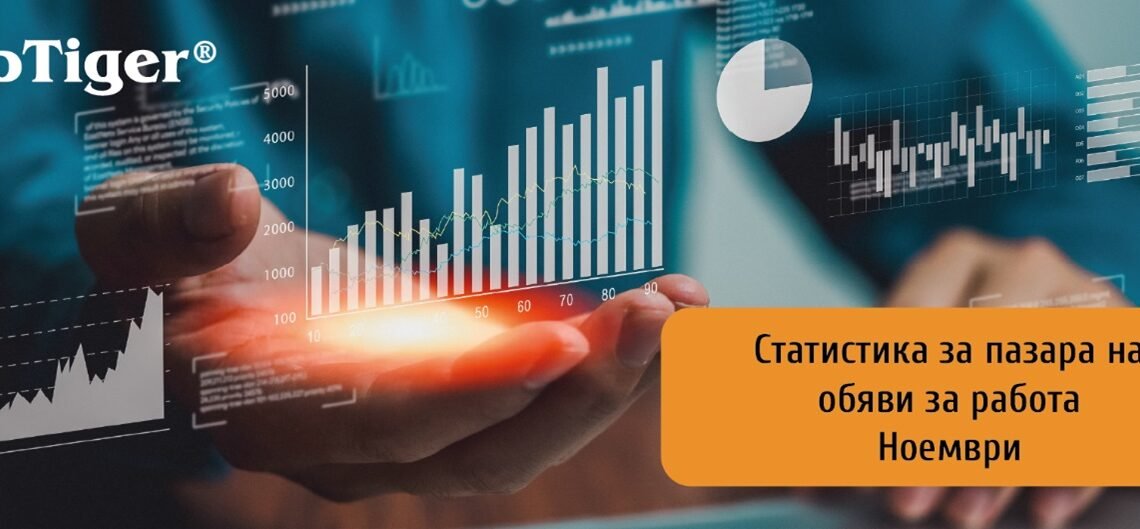 Обявите за работа в България спадат с 13% през ноември, отчетен е и годишен спад