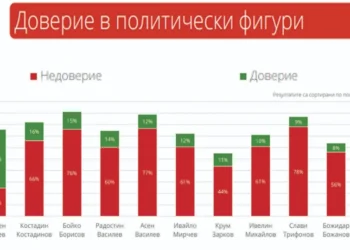 Партия на Радев взема 89 мандата, ГЕРБ-СДС-54 (Обзор)