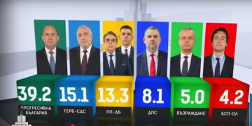 EXIT POLL: Първи резултати от парламентарния вот