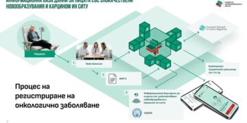 МЗ създава национална информационна база данни за онкологичните заболявания