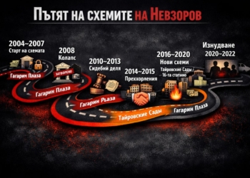 МОДЕЛЪТ „НЕВЗОРОВ“: Как три одески строителни проекта се превърнаха в схема за измами